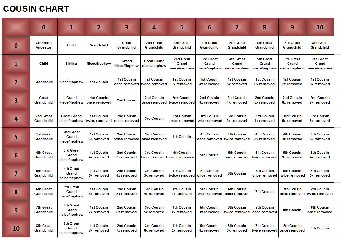 Printable Cousin Chart
